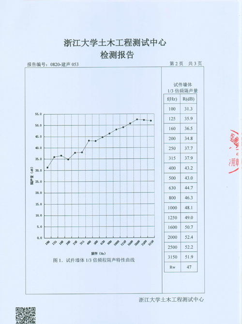 檢測報告